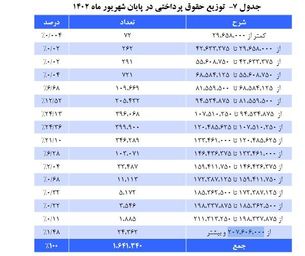سورپرایز اول هفته ای برای بازنشستگان 10 03
