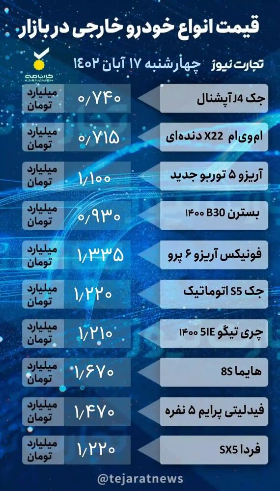 قیمت خودرو امروز ۱۷ آبان ۱۴۰۲/ بازار خودرو به کما رفت!