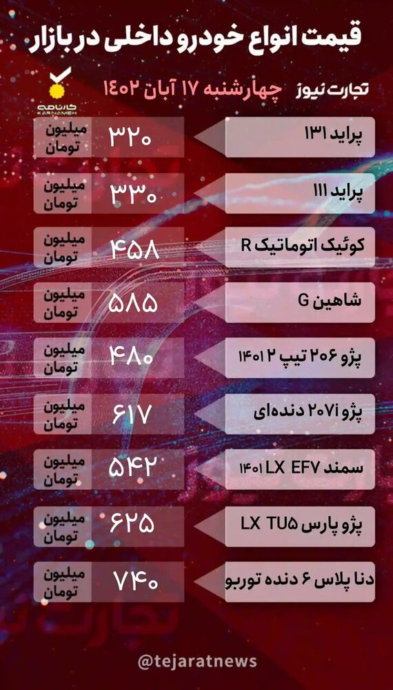 قیمت خودرو امروز ۱۷ آبان ۱۴۰۲/ بازار خودرو به کما رفت!