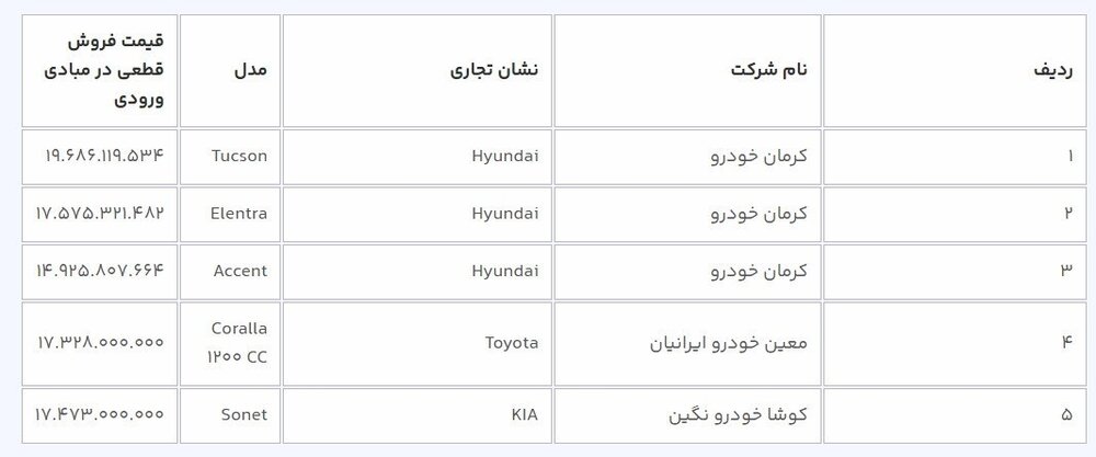 دو جدید فروش خودروهای وارداتی از شنبه ۲۷ آبان ۱۴۰۲ + قیمت و شرایط
