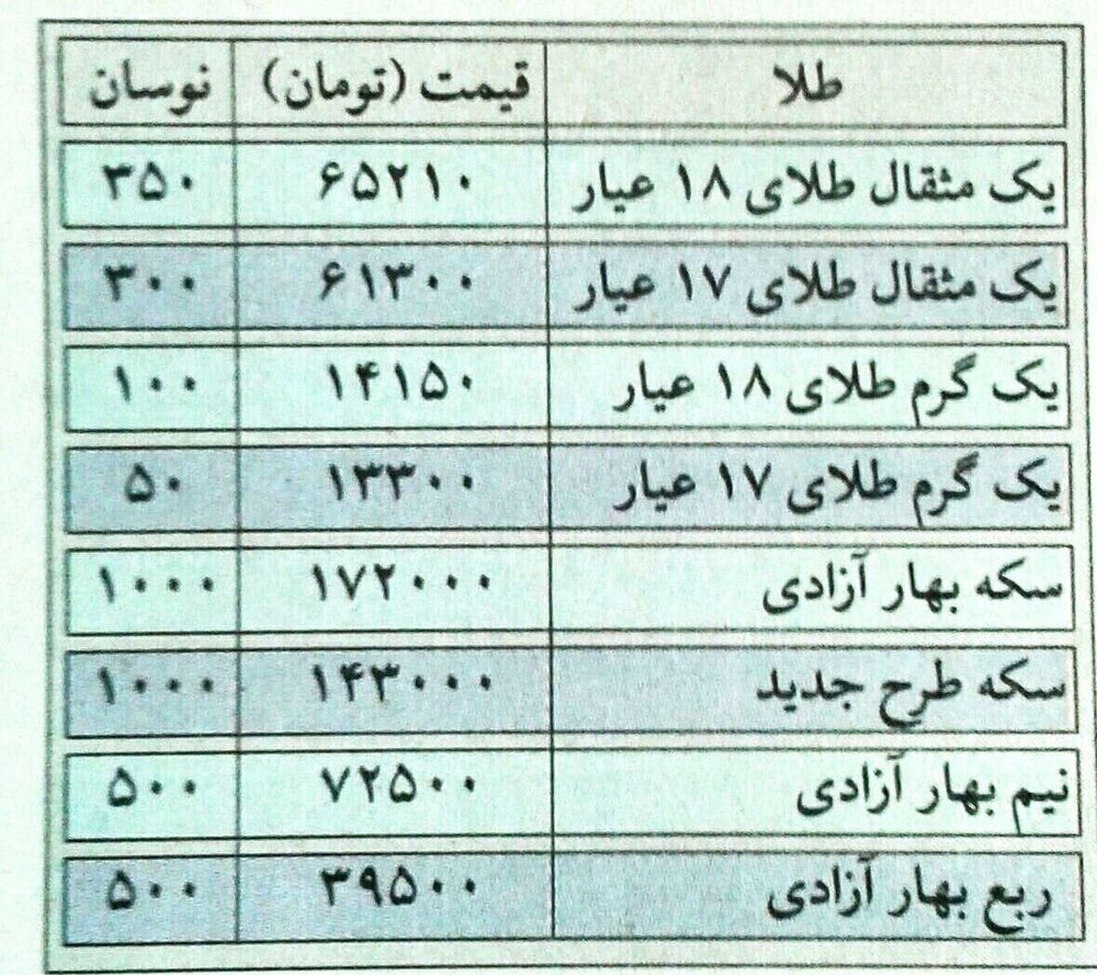 عکسی از قیمت سکه در سال 85 که متعجبتان می‌کند!