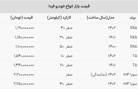 سقوط سنگین قیمت یک خودروی شاسیبلند