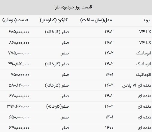 قیمت سواری لوکس ایران خودرو به‌روز شد + جدول