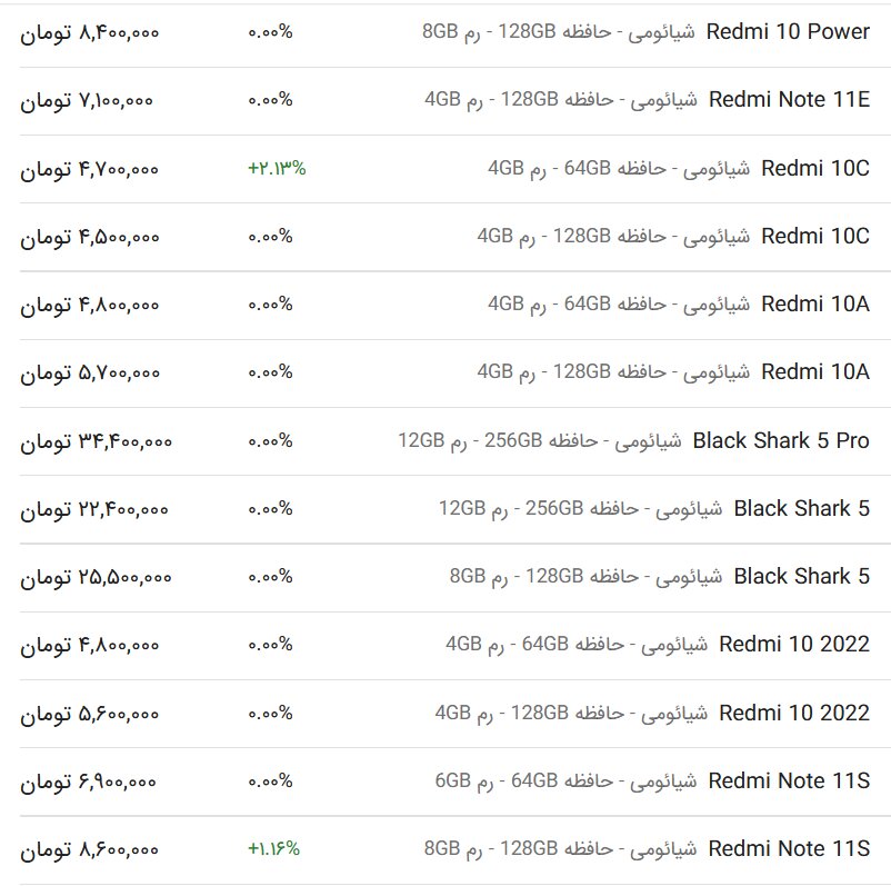 قیمت گوشی آیفون و قیمت انواع گوشی سامسونگ و شیائومی ، امروز ۱ آذر ۱۴۰۲