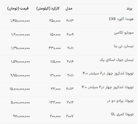 لیست قیمت خودروهای وارداتی دست دوم + جدول آذر ۱۴۰۲ (لندکروز، تویوتا، هوندا، پرادو، ماکسیما و...)