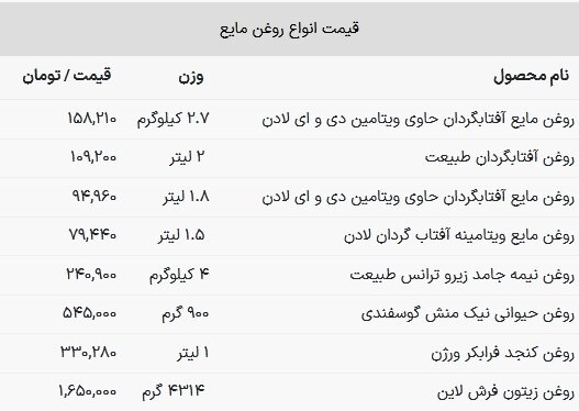 قیمت جدید روغن مایع اعلام شد + جدول