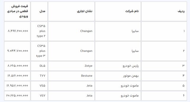 آغاز ثبت‌نام خودروهای وارداتی از عصر امروز؛ متقاضیان ۳ روز مهلت دارند