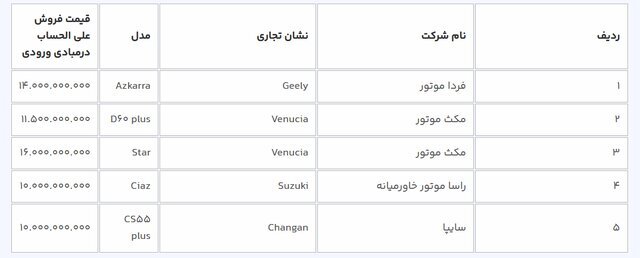 آغاز ثبت‌نام خودروهای وارداتی از عصر امروز؛ متقاضیان ۳ روز مهلت دارند