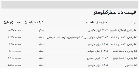 صعود غیرمنتظره قیمت دنا در بازار خودرو