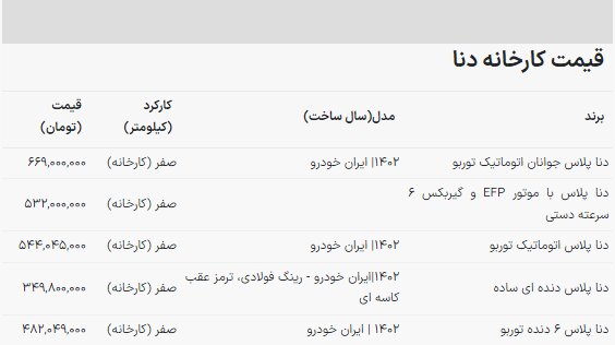 صعود غیرمنتظره قیمت دنا در بازار خودرو