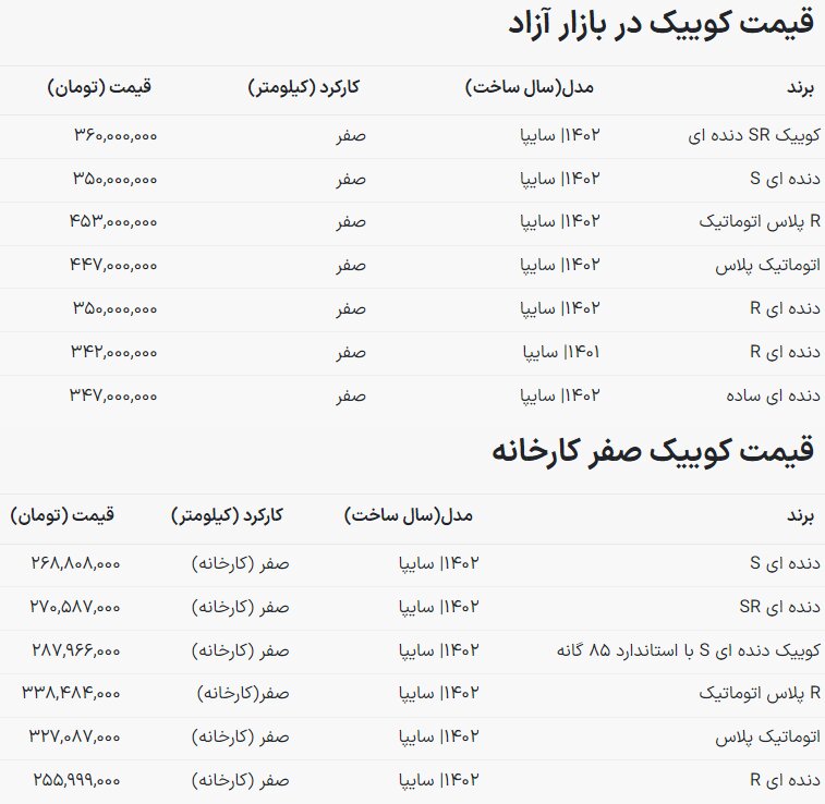 قیمت کوییک