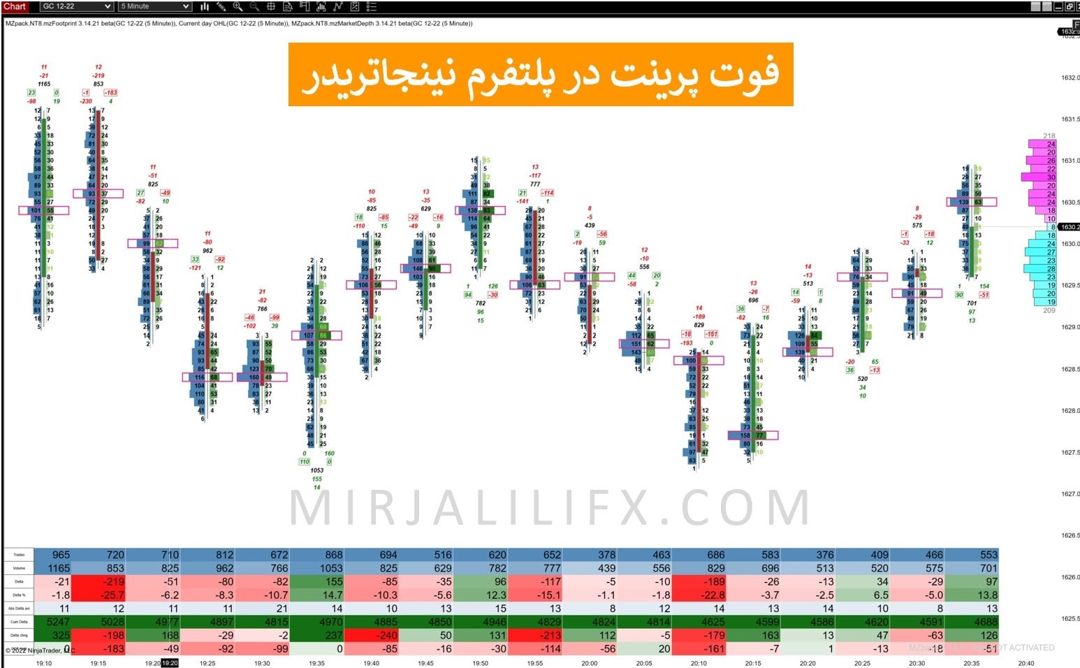 چرا باید به سبک ولوم تریدینگ معامله کنیم؟