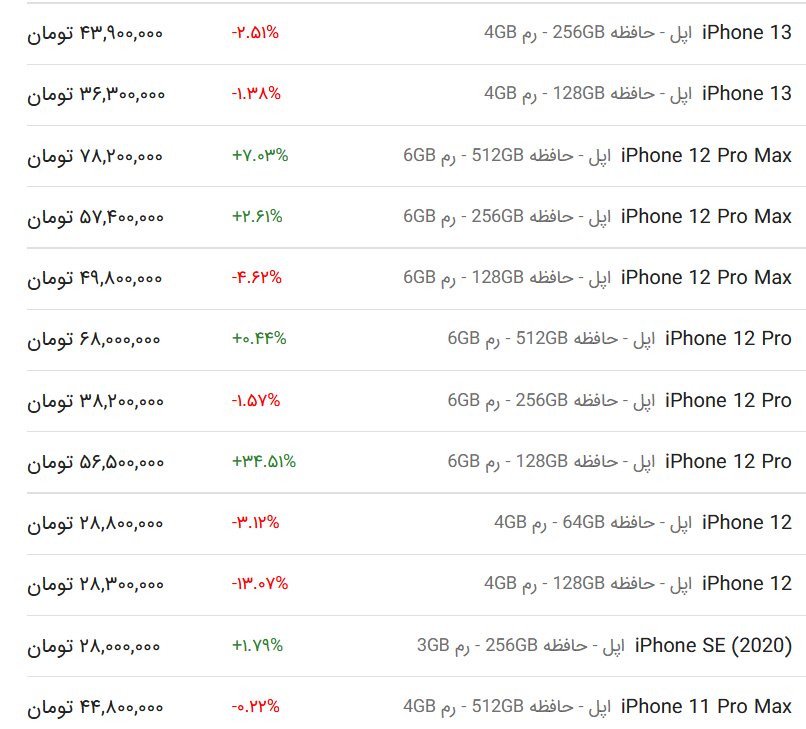قیمت انواع گوشی اپل، سامسونگ و شیائومی امروز یکشنبه ۱۹ آذر ۱۴۰۲