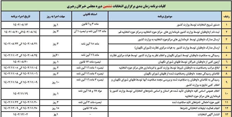 جدول زمان‌بندی انتخابات مجلس خبرگان رهبری