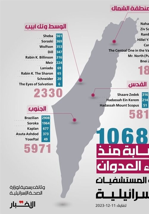 آمار جدید از تلفات رژیم صهیونیستی در جنگ غزه افشا شد