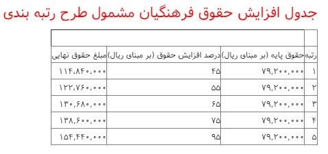 پایه حقوق معلمان اعلام شد + جدول