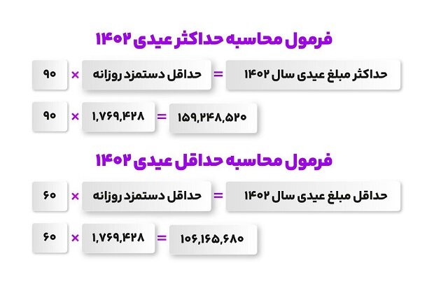 فرمول عیدی کارگران