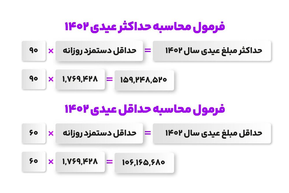 عیدی کارگران1