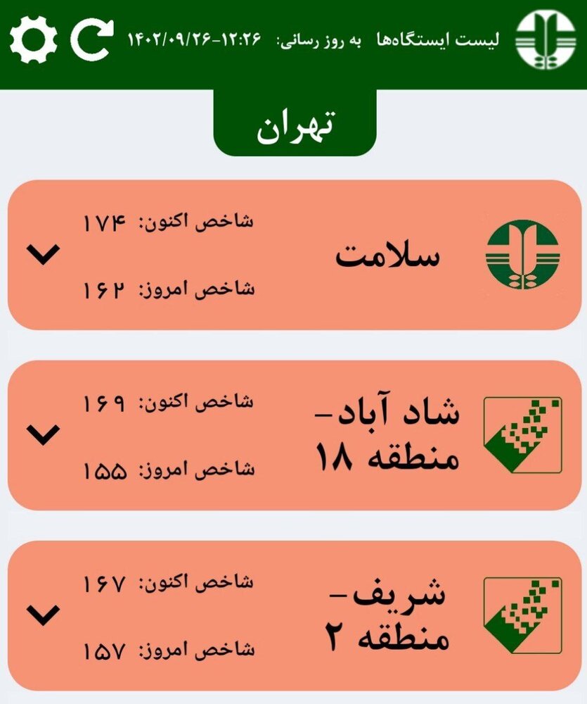 آلوده‌ترین مناطق تهران کدامند؟