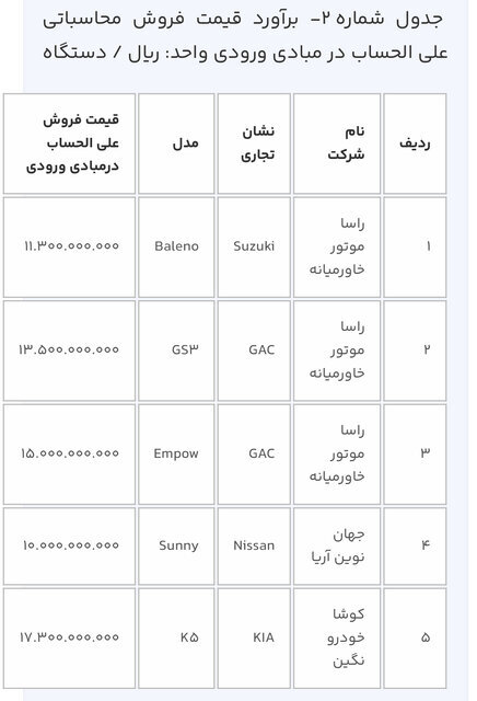 آغاز ثبت‌نام ١٢ مدل خودروی وارداتی؛ متقاضیان ۳ روز فرصت دارند