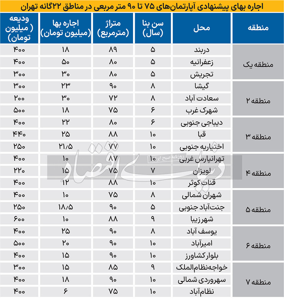 مسکن1