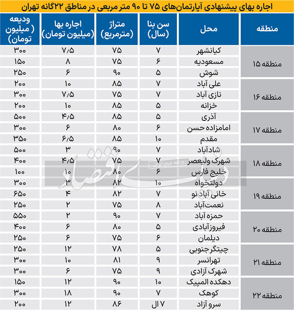 مسکن3