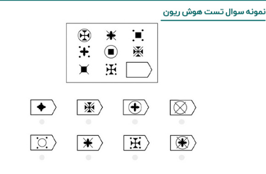 دقیق ترین تست هوش