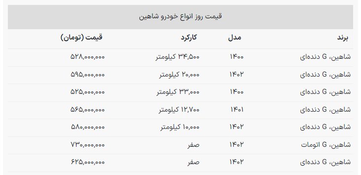 قیمت شاهین در آخرین جمعه دی ماه چند؟ + جدول قیمت