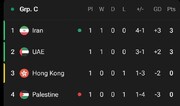 جدول گروه C جام ملت‌های آسیا