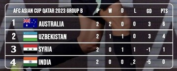جدول گروه B جام ملت‌های آسیا در پایان هفته دوم