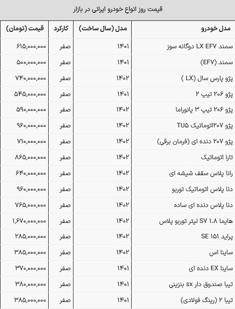 قیمت جدید محصولات ایران خودرو سایپا / خیز دنا و ۲۰۷ برای میلیاردی شدن