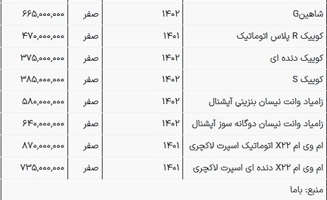 قیمت جدید محصولات ایران خودرو سایپا / خیز دنا و ۲۰۷ برای میلیاردی شدن