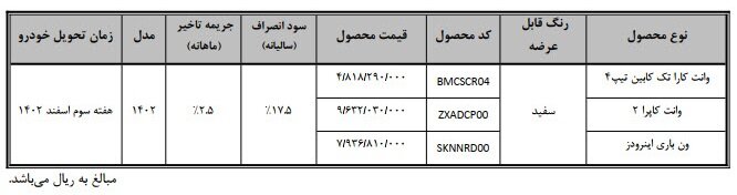 فروش نقدی محصولات بهمن موتور از امروز