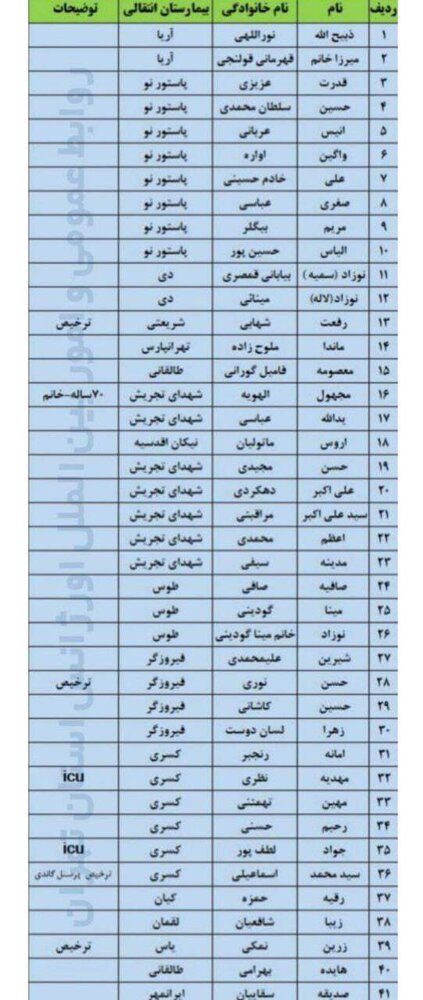 اسامی بیماران منتقل‌شده از بیمارستان گاندی منتشر شد