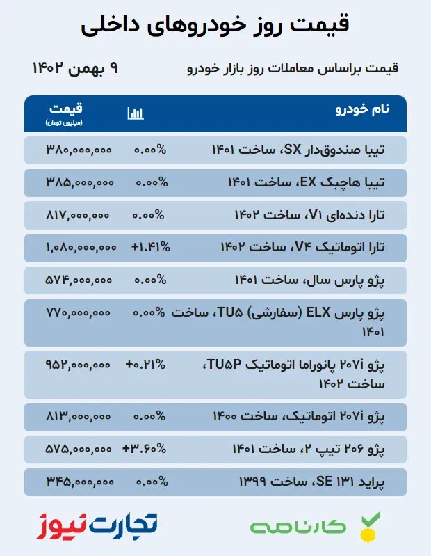 داخلی 2