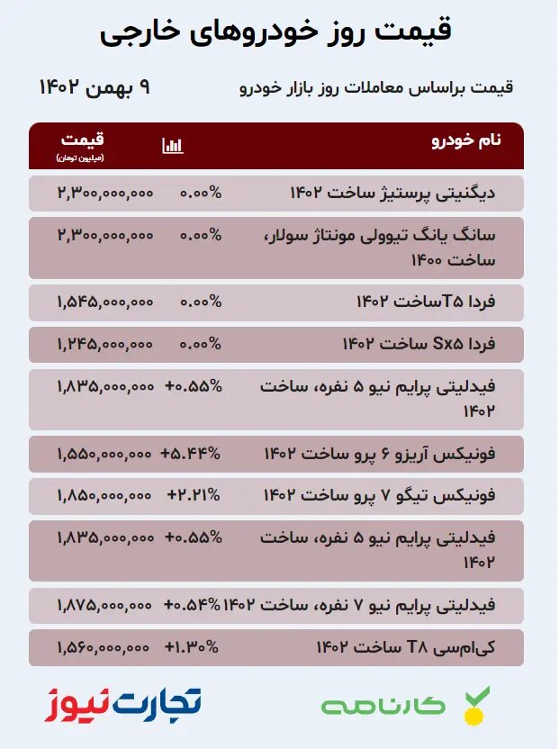خارجی 2