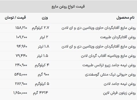 قیمت روغن خوراکی امروز ۹ بهمن ۱۴۰۲ + جدول