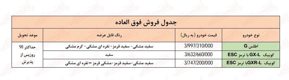 فوری ؛ آغاز ثبت نام سایپا ویژه دهه فجر / فروش فوری خودرو بدون قرعه کشی با تحویل ۹۰ روزه + لینک