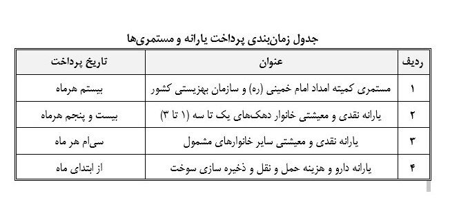 فوری/ تغییر زمان واریز یارانه نقدی / یارانه این افراد ۱۰ روز دیرتر پرداخت می شود