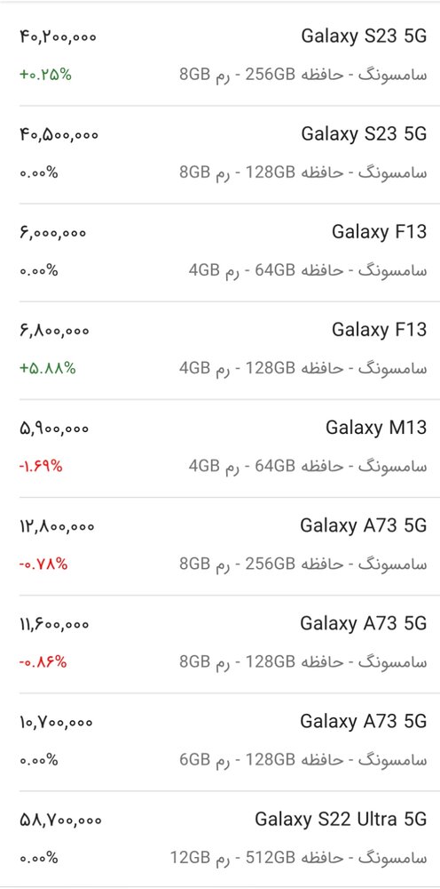 قیمت روز انواع گوشی‌های سامسونگ در بازار