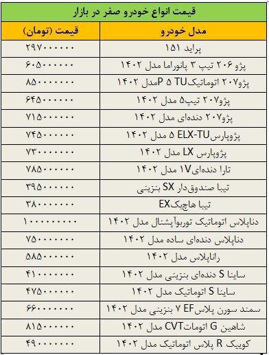 ریزش سنگین قیمت خودرو در بازار