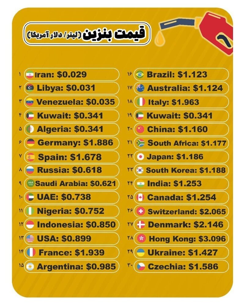 (اینفوگرافیک) قیمت یک لیتر بنزین در کشورهای دیگر چند؟