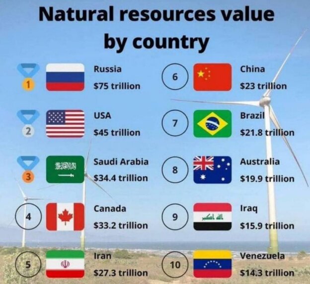 ۱۰ کشور با بیشترین منابع طبیعی در جهان
