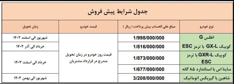 پیش فروش محصولات سایپا ویژه نیمه شعبان