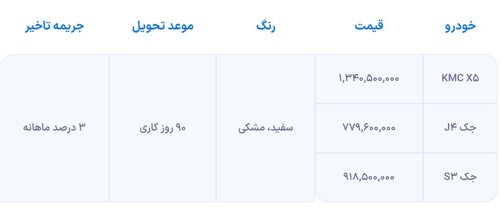 شرایط فروش کرمان موتور با موعد تحویل فوری اعلام شد