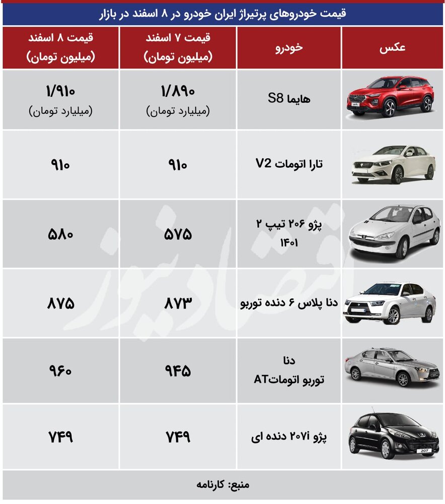 اقتصااااد 8
