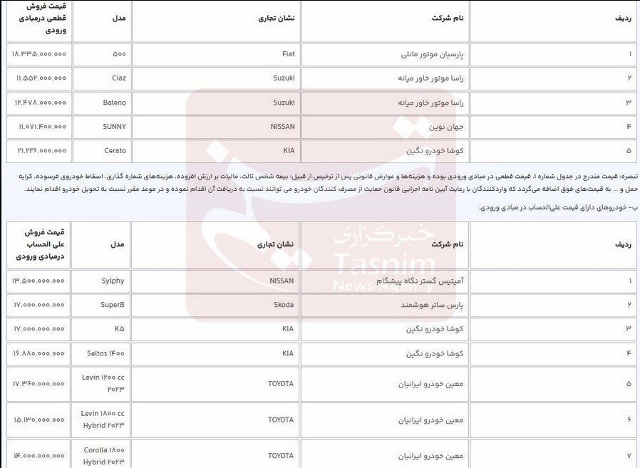 آغاز فروش ۱۲ خودروی وارداتی در سامانه یکپارچه