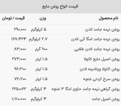 قیمت روغن خوراکی امروز ۱۵ اسفند ۱۴۰۲