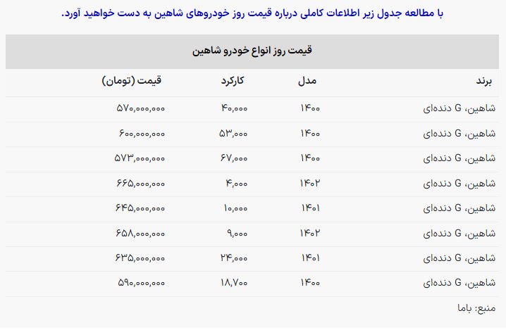 قیمت شاهین جمعه ۲۸ اسفند / شاهین دست دوم چند؟ + جدول قیمت