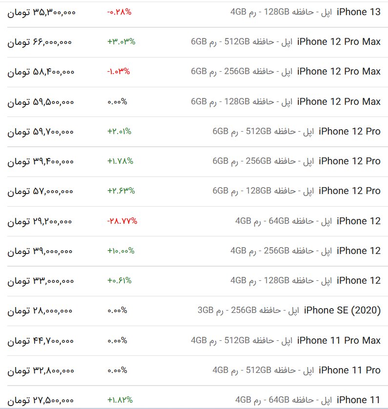 قیمت انواع گوشی اپل، امروز ۲۱ اسفند ۱۴۰۲